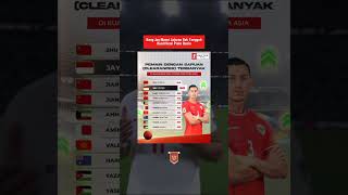 Bang Jay Solid Di Lini Pertahanan Indonesia