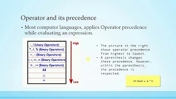 004-Operator Precedence in Java