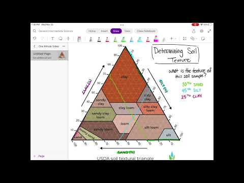 Soil Texture Triangle Demonstration Video
