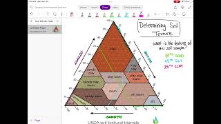 Soil Texture Triangle Demonstration Video