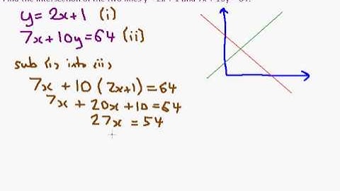 C1 c01   Intersection of Straight Lines   Substitution Method