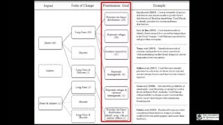 Kendall Jones   Incorporating climate change into spatial conservation prioritisation   A review