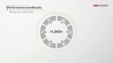 Công nghệ mã hoá H.265+ từ HIKVISION
