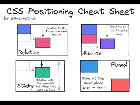 CSS Positioning Part 10 - YouTube