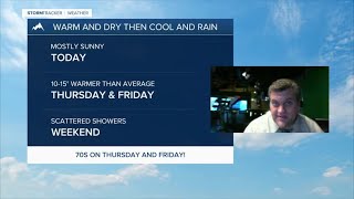 Q2 Billings Area Weather: Wednesday morning 5-4-22