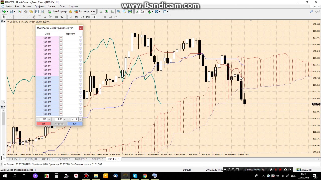 Сигнал на продажу  по валютной паре USD/JPY от 22.02.2018 г.