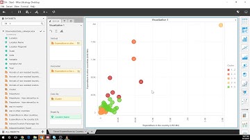 Simple Clustering analysis with MicroStrategy Desktop