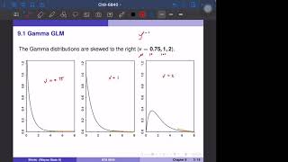 6840-12-02-3: Ch 9.1 Gamma GLM - Theory