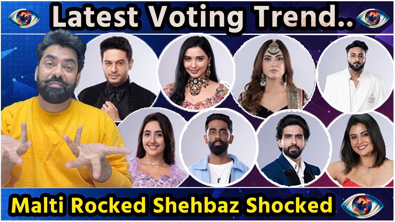 Bigg Boss 19 Latest Voting Trend: Malti Rocked Shehbaz Shocked, Top 5 से कौन होगा बाहर?