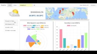 Weather Forecast Dashboard by Javascript