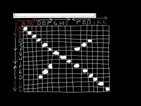 Bioinformatics: Dot Matrix - how to interpret results # 5