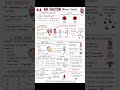 Factor Explained Simply | Blood Group System #blood #nursingstudent #medicaleducation #nursing