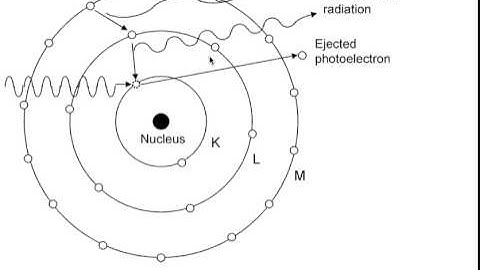 X-Ray Production:  Characteristic x rays