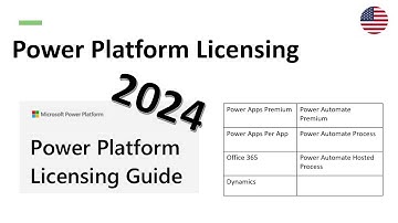 Power Platform Licensing and Request Limits Explained | Power Apps & Power Automate