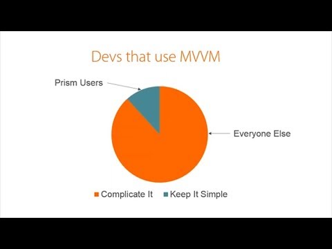 Video: ¿Qué es Prism en MVVM?