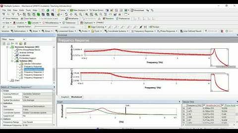 Damping in ANSYS workbench | ANSYS 19.1 TUTORIAL