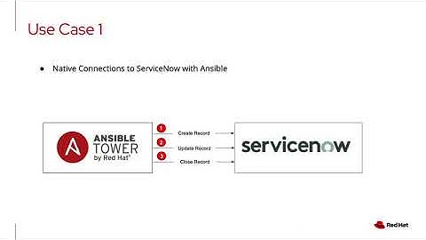 Ansible+ServiceNow Demo