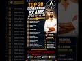 Top 20 Government Exams After 12th Class 🔥 | Best Government Jobs After 12th | SSC, RRB, NDA & More