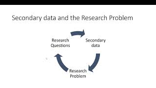 Lecture 2b: Primary v Secondary Data