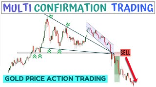 Top Gold (XAU/USD) Pure Price Action Trading Strategy You Need To Know || Trade Like A Pro