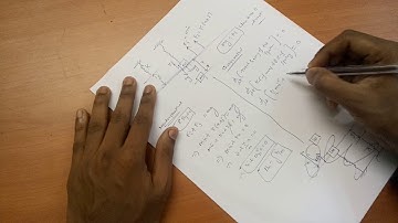 Mechanical vibration | Problem 11 | Undamped free vibration | gate