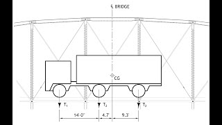 Module 3—Loads & Load Paths