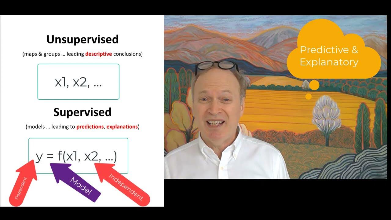 C-Suite - Step 2c : Supervised Versus Unsupervised Machine Learning ...