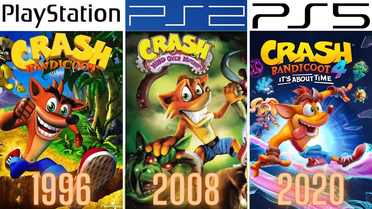 Crash Bandicoot PlayStation Evolution PS1 - PS5 (1996-2020) 