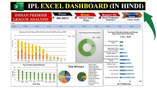 IPL Excel Dashboard Project | IPL excel data Analysis project for data analyst  screenshot 5