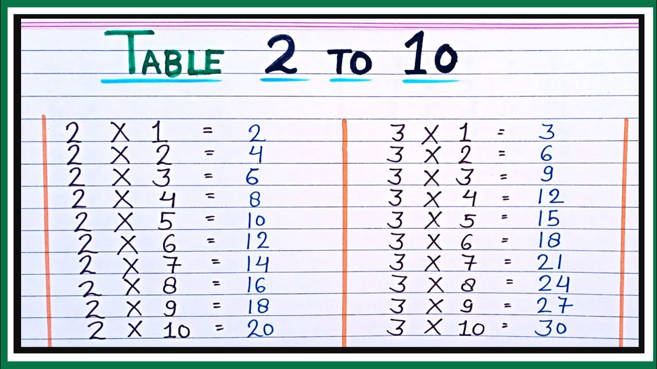 Table of 2 to 10/2 to 10 table/2 se 10 tak pahada/2 ka pahada/bacchon ...