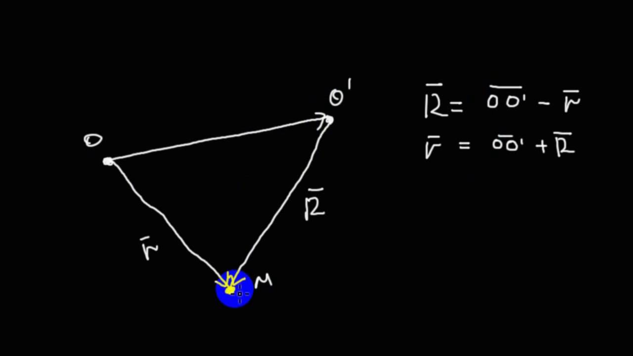 Механика | переход от одной системы координат к другой - YouTube