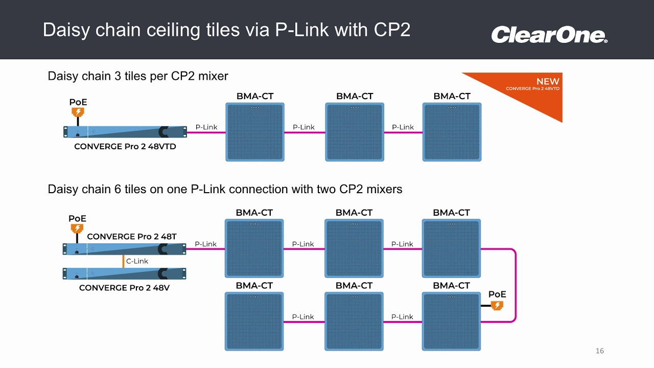 Live Demo Of Clearone S Beamforming Mic Array Ceiling Tile