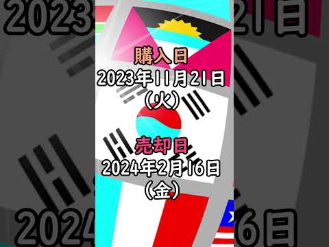 ＜購入・換金手数料なし＞ニッセイ外国株式インデックスファンドを売買した損益結果