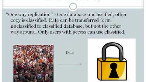 data base replication
