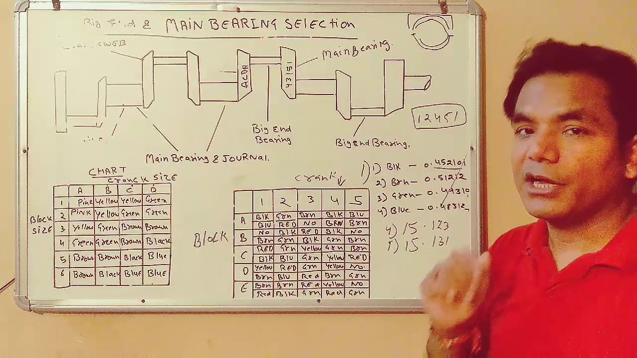 MAIN BEARING AND BIG END BEARING SELECTION IN ENGINE explained in hindi