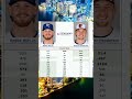 Which player are you taking next 5 years ? Closer than you think tbh