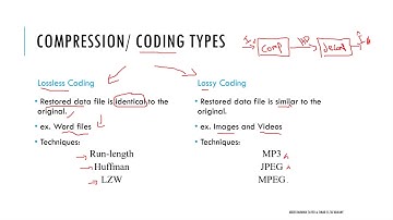 DIP Session#4 part1 || IEEE SSCS AlexSC