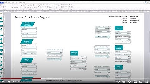 UK Data Protection Toolkit - A Brief Tour