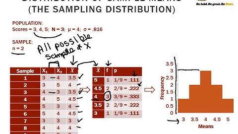 Normal Sampling Distributions, the Central Limit Theorem, and Standard Error