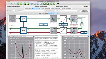 Interactive Statistics with ILLMO - data transformations