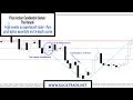 Pure price action series 2  candlestick patterns lesson 3  the harami