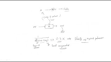 Controllers | Compensators | Introduction | Example | CS | Control Systems | Lec-129