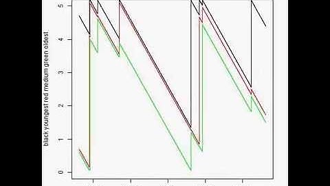 2,3 inventory system simulation