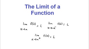 The Limit of a Function