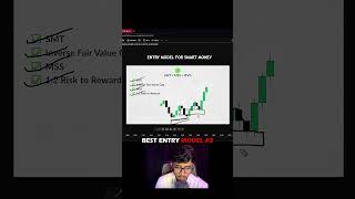 Entry model for smart money SMC #crypto #smct #stockmarket #trading