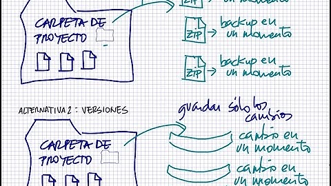 git 01:  control de versiones