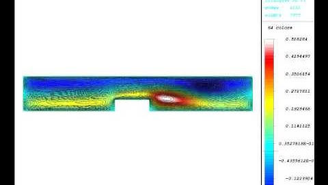 Numerical simulation of Incompressible fluid flow (step)