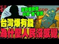台灣的經濟困境