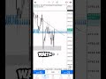 HOW TO AVOID MARKET SPIKE STOP LOSS HUNTING