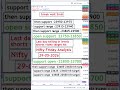 Tomorrow Market Prediction | Nifty Prediction For Tomorrow | Sensex Prediction #Nifty